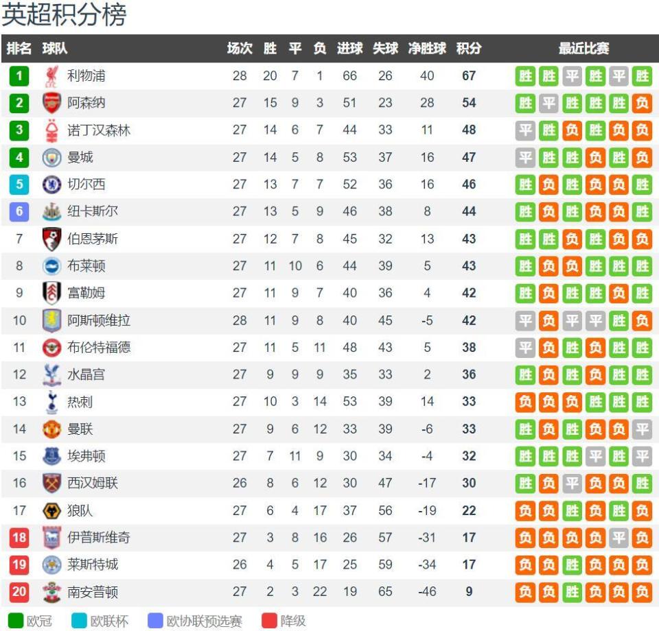 男双出战！国乒8-2力克法国取得混团六连胜