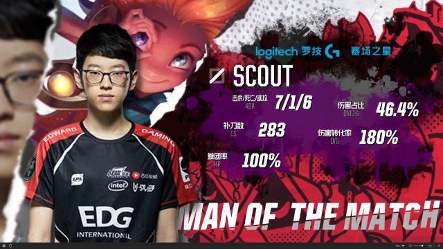 球员的职业 球员的职业